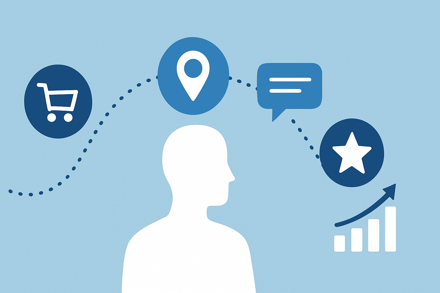 Understanding Customer Journey: Key Insights for Better Experience Management