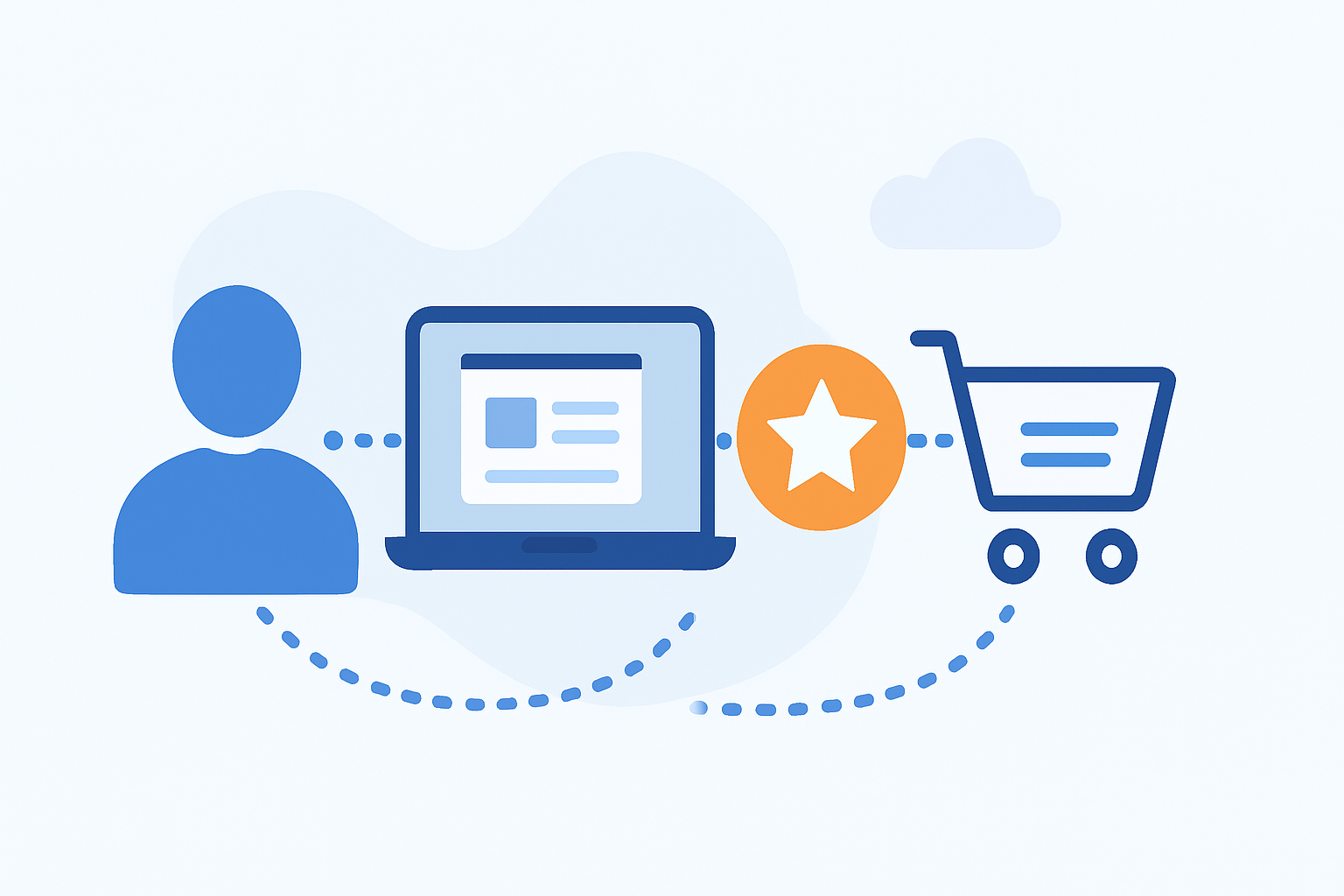 Como criar uma jornada do cliente memorável e eficaz