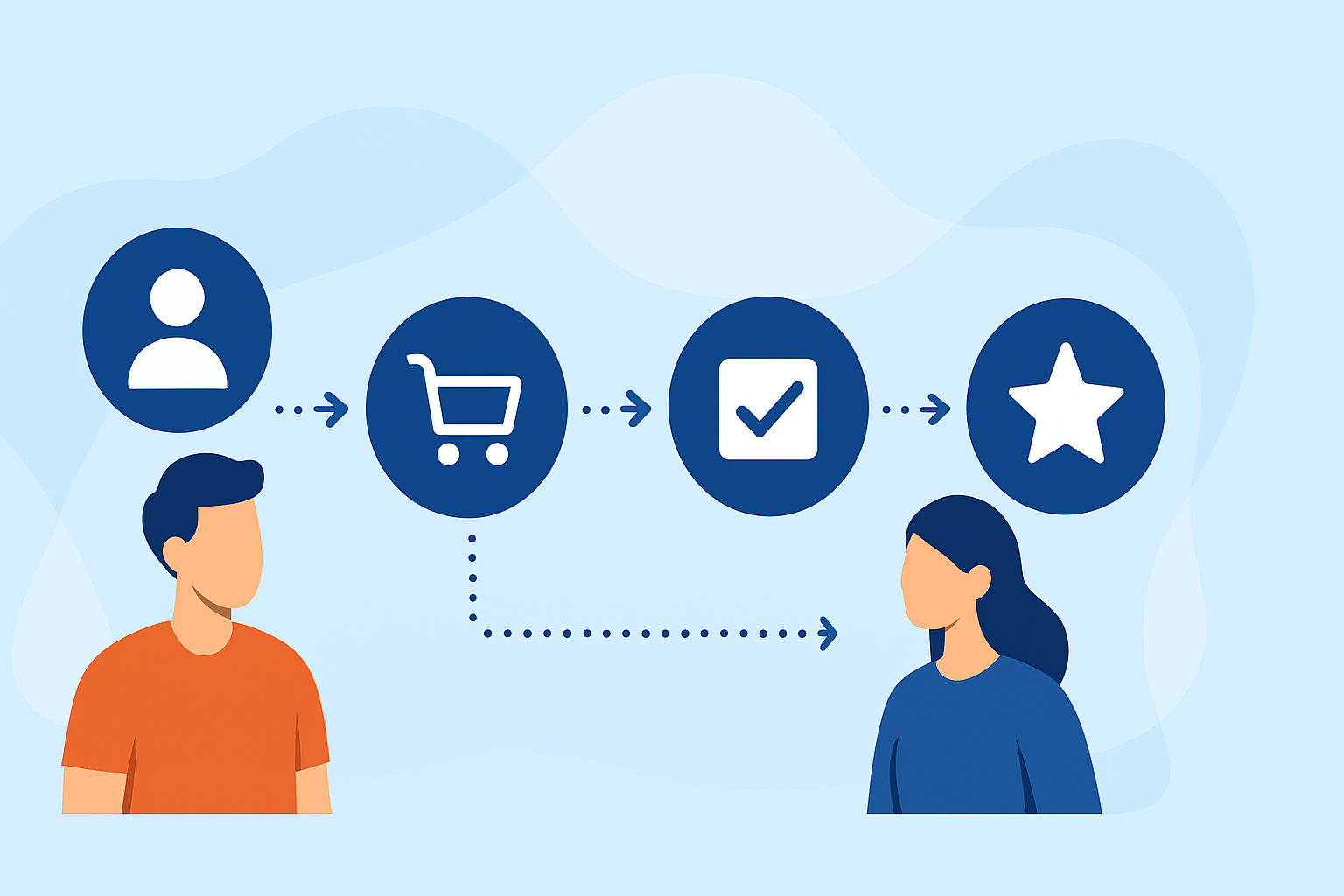 Understanding Customer Journey: Key Steps to Improve Experience