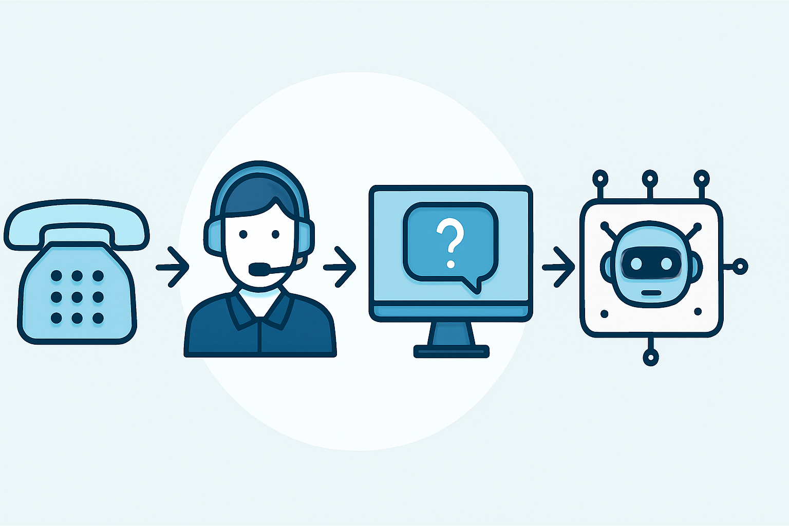 The Evolution of Helpdesk: From Phone Support to AI Solutions
